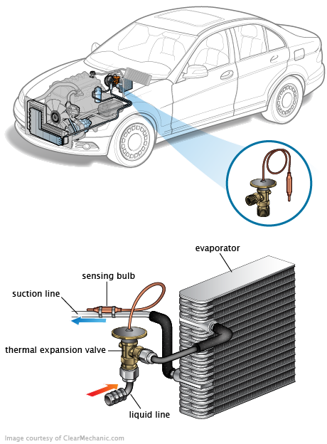 See C3059 repair manual